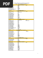 2014-2015 CEPS Committees Assignments