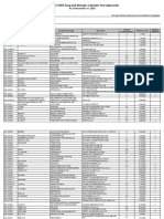 Cy2022 Approvals - Original Appl 12.31.2022