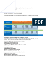 Analyses des écarts