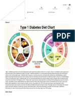 Diet Chart For type 1 diabetes Patient, Type 1 Diabetes Diet chart _ Lybrate.