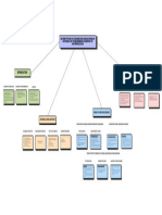 Bio 120 Group 3 Concept Map