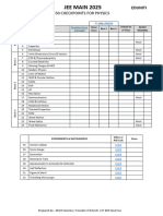 50 Checkpoints Physics JEE 2025