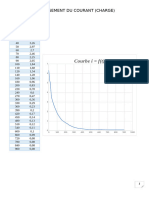 Graphes du TP de circuit électrique