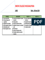 Test Syllabus