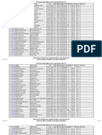 Provisional Open Merit