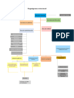 Organigrama estructural MAC editable