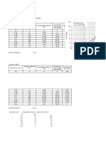 Particle Size Distribution river sand