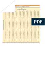 f-distribution table for 0.01(1)