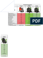 Comparision-Ride on