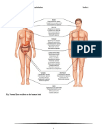 Laboratory Science Recapitulations(0)