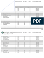 s.r.e Cachoeiro de Itapemirim -Classificação Candidatos Ampla Concorrência