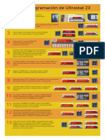 U23 Programming guide español