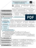 Organigramme ESI