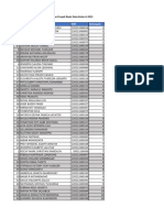 Daftar Kelompok Tugas Proyek Basis Data Kelas A