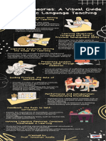 Bridging Theories a Visual Guide to Holistic Language Teaching