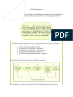 El Ciclo de Compras