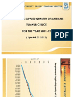 Requirement - Supply of Line Materials To TUMKUR Circle For FY 2011-12 Till 03.02.12