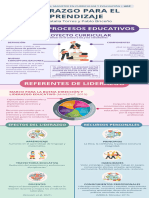 Infografía Liderazgo para el aprendizaje