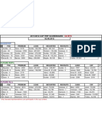 Cup Scoreboard - 20120206