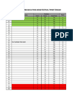 Rekap Nilai Baca Puisi FTT 2024