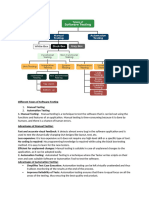 Different Types of Software Testing