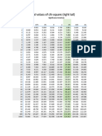 Critical Value-Marketing Research