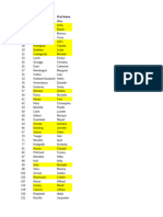 !Lap Band Patients List