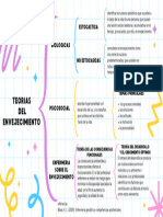 teoría del envejecimiento