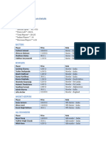 Rajasthan Royals Team Details