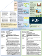 240401 Knowledge Organiser Distinctive Landscapes