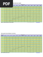 Swim_distance_time_speed_table