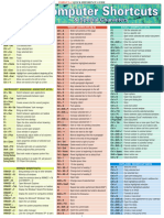 COMPUTER SHORTCUTS