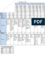 Scheme C - Tier I_1