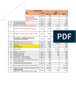 Civil - Unit Rate Sheet - Andhta tender