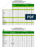 Tabla de Unidades de Pesas y de Medidas y Conversiones de Productos Agropecuarios en Republica Dominicana (1)