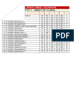 XII-NEET-FT-1-27-DEC-2024-RESULT