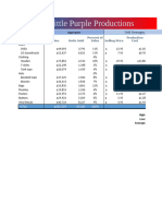 INF-102_Excel_Project_AshleyDownes