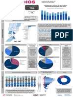 Infografía Homicidios Santa Fe