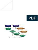 Software Engineering Unit- II English Notes (1)