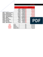 Praticando excel - Juros Simples