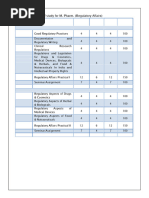 M-Pharm-RA-Syllabus (1)