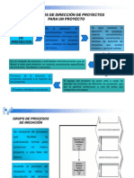 Procesos de Dirección de Proyectos