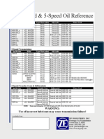 ZF Oil Reference Guide