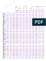 3.4_Deforestation_and_biodiversity