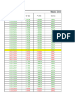 Gerenciamento Diario (1)