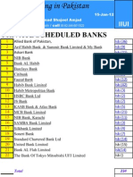 Banks in Islamabad