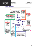 FIGURES  OF SPEECH .