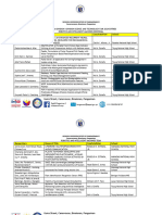 Rim Mcs and Sie Entries Dstf 2024