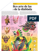 El Magnífico Arte de Las Máscaras de La Diablada