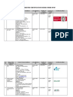 NPOP Certification Bodies